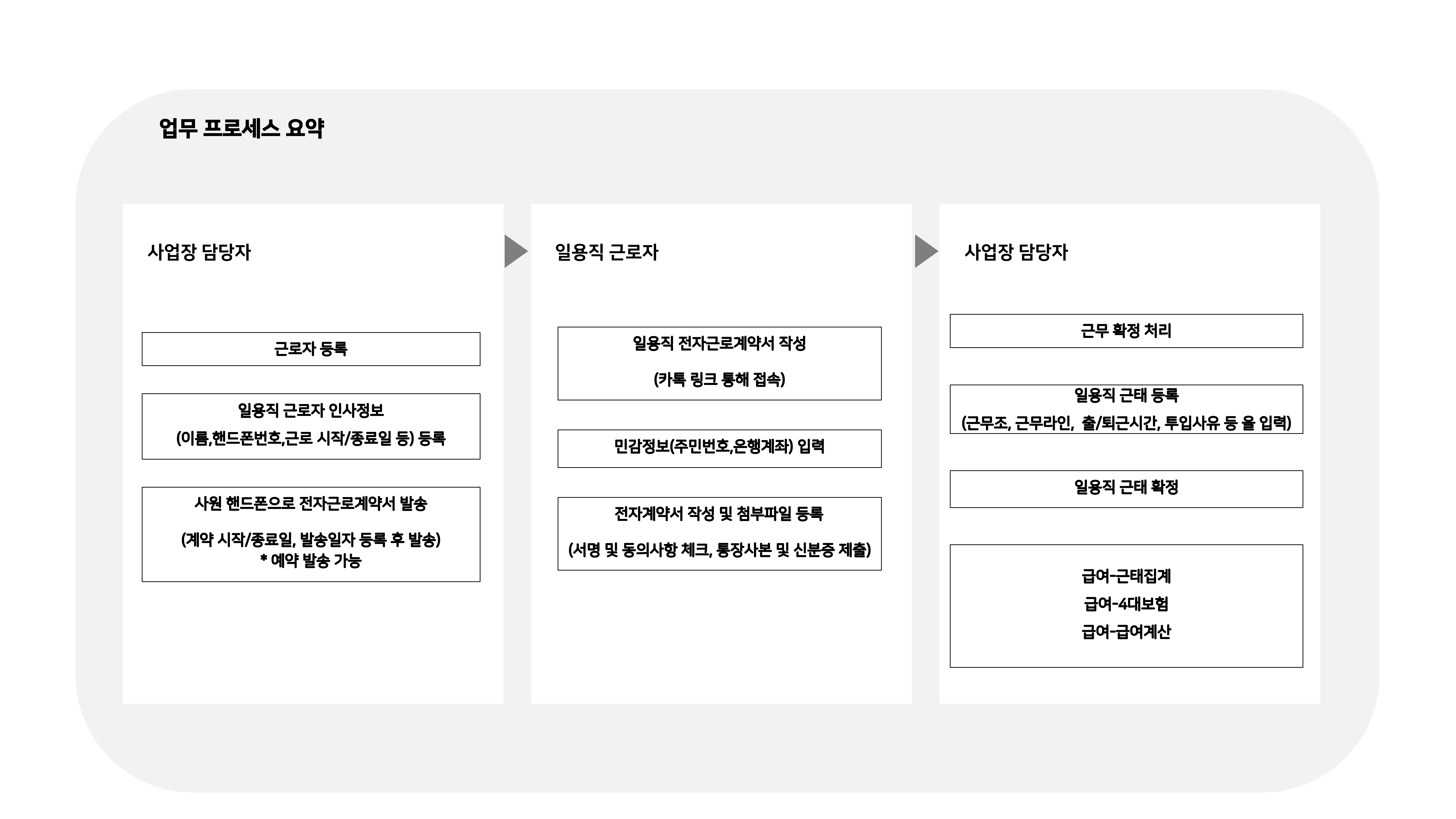 급여대행서비스